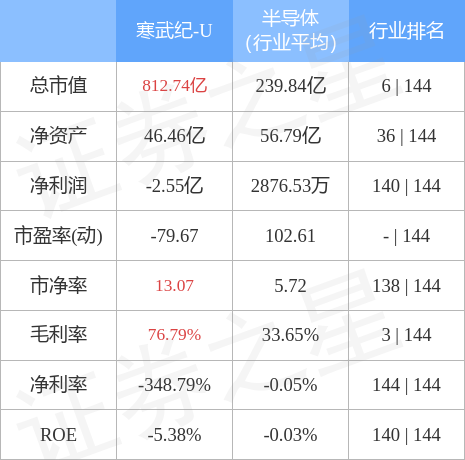 寒武紀(jì)股票股價(jià)，探索與解析，寒武紀(jì)股票股價(jià)深度解析與探索