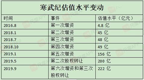 寒武紀最后一輪估值，技術(shù)巨頭背后的戰(zhàn)略考量與市場前景展望，寒武紀最后一輪估值，技術(shù)巨頭戰(zhàn)略考量與市場前景展望