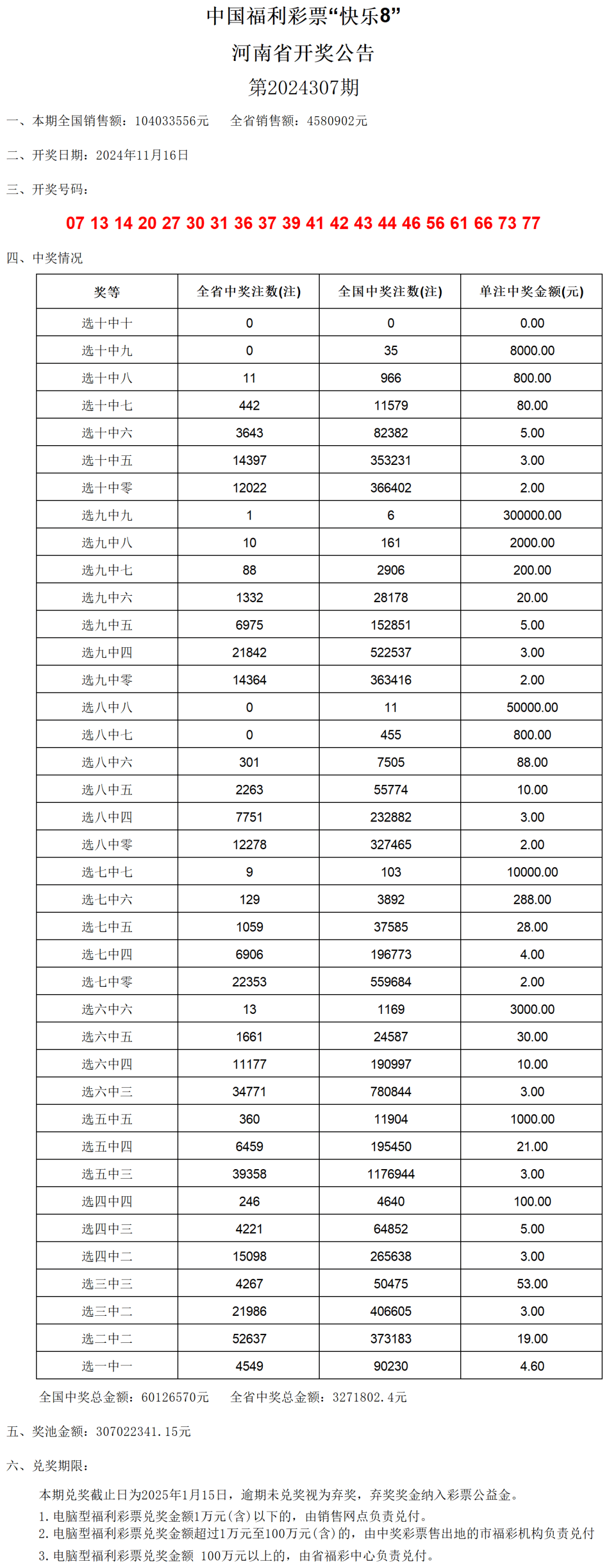 澳門開獎(jiǎng)結(jié)果及其開獎(jiǎng)記錄表（2024最新），澳門開獎(jiǎng)結(jié)果及最新開獎(jiǎng)記錄表（2024版）