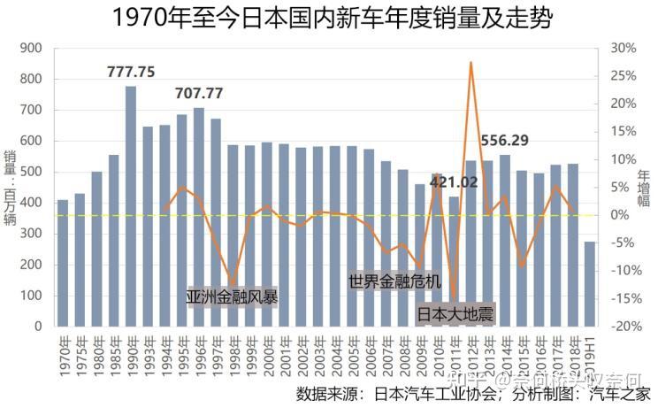 日本汽車工會漲薪原因深度解析，日本汽車工會漲薪原因深度剖析