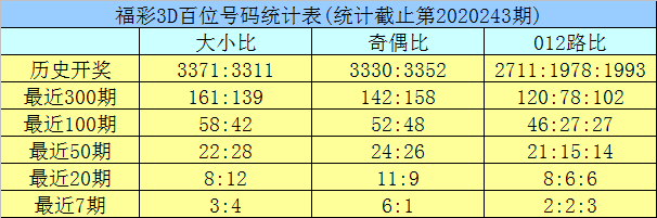 新澳門彩歷史開獎(jiǎng)記錄走勢(shì)圖與香港的彩票文化，澳門與香港彩票文化及歷史開獎(jiǎng)記錄走勢(shì)圖探究