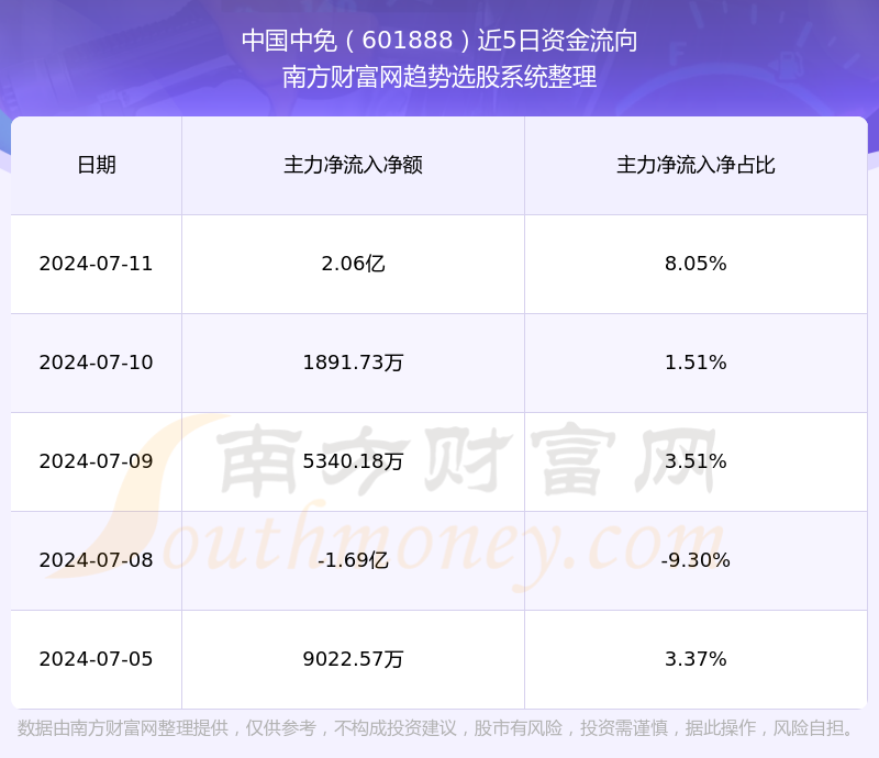 中國(guó)中免股最新消息概述，中國(guó)中免股最新動(dòng)態(tài)概覽