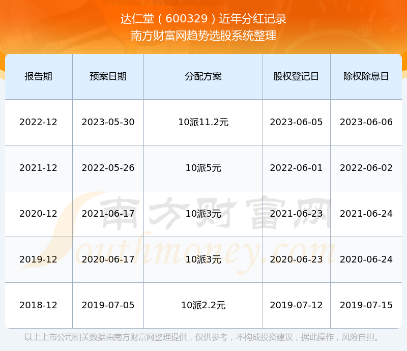 達(dá)仁堂股票最新動(dòng)態(tài)，市場(chǎng)走勢(shì)與前景展望，達(dá)仁堂股票最新動(dòng)態(tài)及市場(chǎng)走勢(shì)與前景展望分析