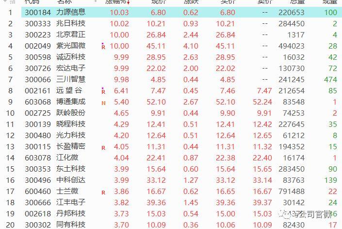 博通上漲1.27%，新機遇與挑戰(zhàn)的交匯點，博通上漲1.27%，新機遇與挑戰(zhàn)交匯的拐點