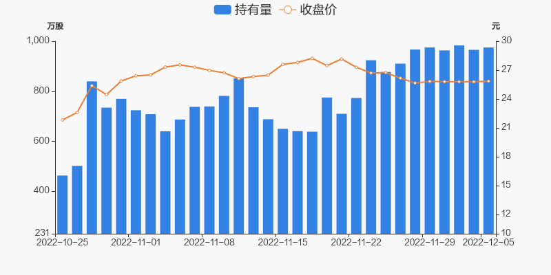 新易盛在12月5日的快速上漲，探究背后的原因與趨勢分析，新易盛快速上漲背后的原因及趨勢分析，12月5日深度探究