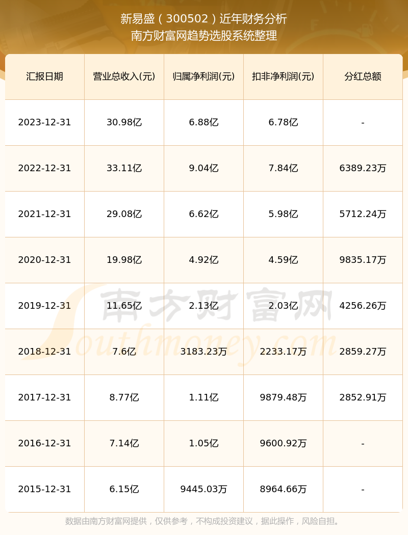 新易盛2024目標價，展望與挑戰(zhàn)，新易盛展望與挑戰(zhàn)，2024年目標價的挑戰(zhàn)與機遇