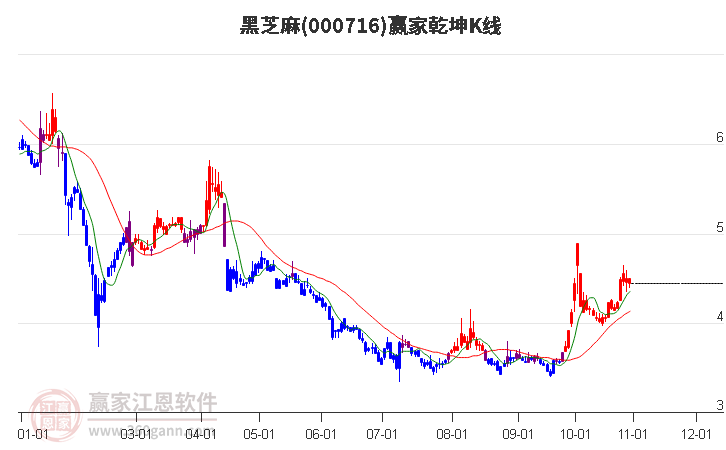 黑芝麻市場風(fēng)云變幻，價格走勢下跌，黑芝麻市場風(fēng)云變幻，價格走勢呈現(xiàn)下跌趨勢