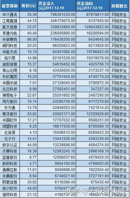 兆日科技未來(lái)10天預(yù)測(cè)，兆日科技未來(lái)十天走勢(shì)預(yù)測(cè)