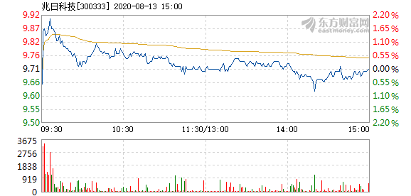 兆日科技重組預(yù)期與目標(biāo)價展望，兆日科技重組預(yù)期及目標(biāo)價展望分析