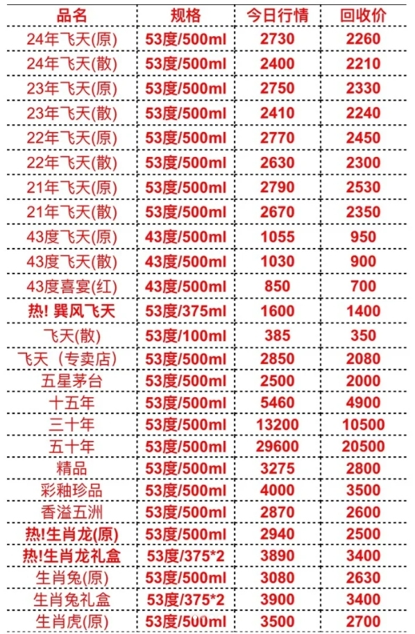 2024茅臺今日價格一覽表，深度解析市場趨勢與價值投資考量，2024茅臺今日價格及市場趨勢深度解析，價值投資考量