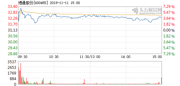 博通股份漲勢強勁，漲幅達2.07%，新機遇與挑戰(zhàn)并存，博通股份強勁漲勢，漲幅達2.07%，新機遇與挑戰(zhàn)同步來臨