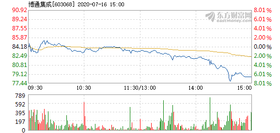 博通股價(jià)下跌3.03%，探究原因及未來(lái)展望，博通股價(jià)下跌原因解析與未來(lái)展望