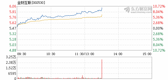 金財互聯(lián)目標價60元，解析與預(yù)測，金財互聯(lián)目標價解析及預(yù)測，60元展望