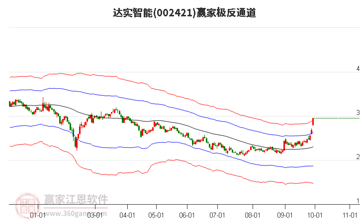 達(dá)實(shí)智能股票最新評(píng)論，前景展望與投資者洞察，達(dá)實(shí)智能股票全面解析，最新評(píng)論、前景展望與投資者洞察