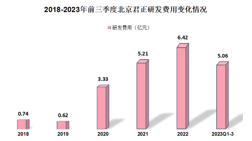 北京君正重組最新消息，引領(lǐng)行業(yè)變革，開啟新篇章，北京君正重組引領(lǐng)行業(yè)變革，開啟全新篇章