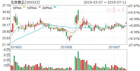 君正集團重大利好，開啟企業(yè)新篇章，君正集團迎來重大利好，開啟嶄新企業(yè)篇章