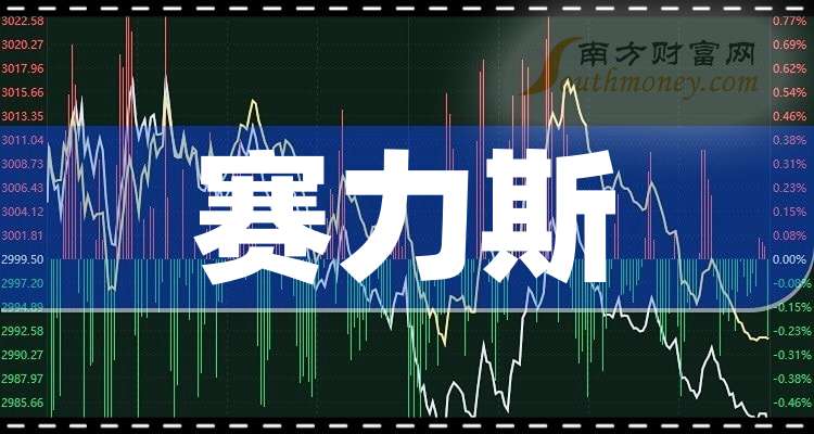 賽力斯股票暴跌原因深度解析，賽力斯股票暴跌原因深度探究