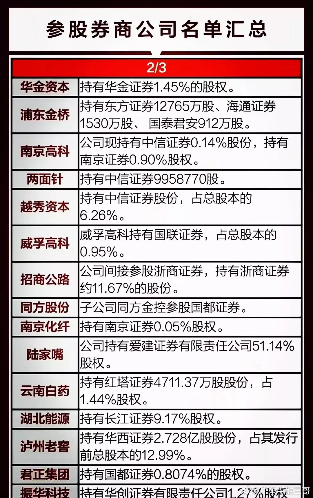 有可能漲10倍的券商股，投資機(jī)遇與挑戰(zhàn)并存，券商股投資機(jī)遇與挑戰(zhàn)并存，潛力增長(zhǎng)十倍的可能性分析