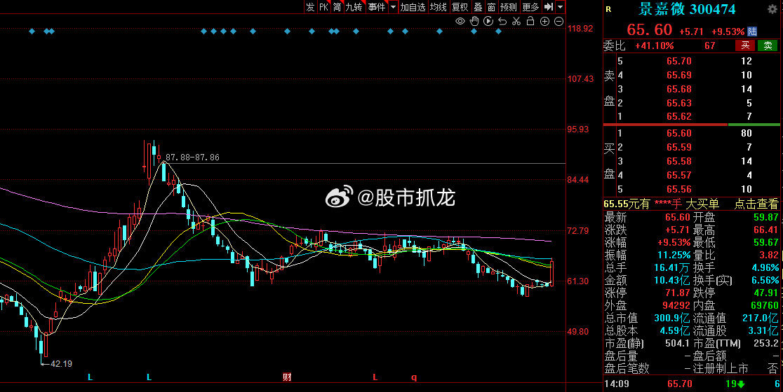 景嘉微歷史最高股價，探索與解析，景嘉微歷史最高股價深度解析與探索