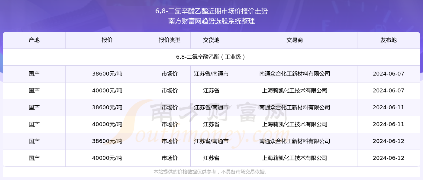 探索未來(lái)，2024新奧精準(zhǔn)資料免費(fèi)大全（第078期），探索未來(lái)，2024新奧精準(zhǔn)資料免費(fèi)大全（第78期）——引領(lǐng)未來(lái)的資訊導(dǎo)航