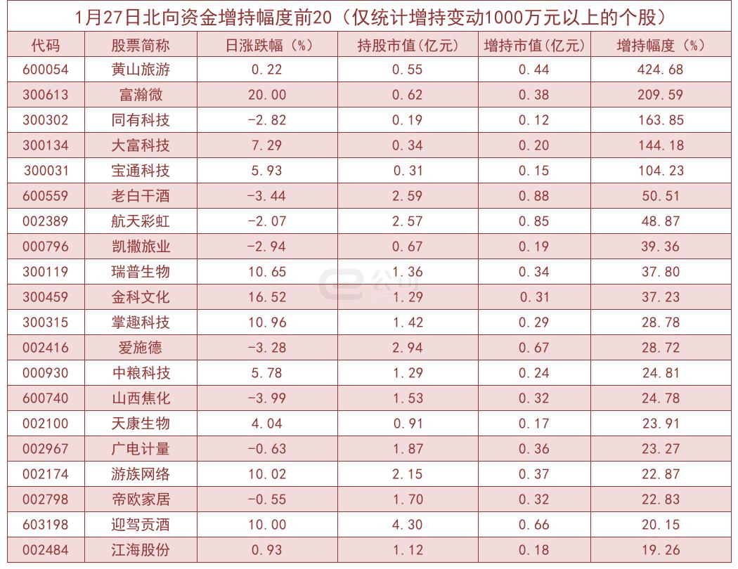 景嘉微在股市中的動(dòng)態(tài)，主力資金凈流出現(xiàn)象分析（深度報(bào)告），景嘉微股市動(dòng)態(tài)解析，主力資金凈流出深度剖析