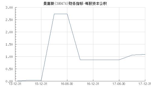 景嘉微所屬板塊深度解析，景嘉微所屬板塊的深度剖析