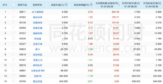 互聯(lián)網(wǎng)板塊股票一覽表，深度解析與投資策略，互聯(lián)網(wǎng)板塊股票概覽，深度解析、投資策略與一覽表