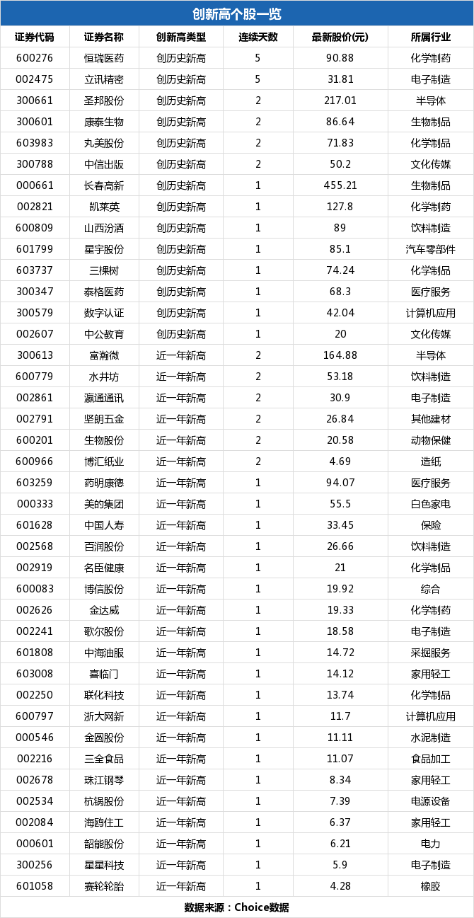 浙大網(wǎng)新，潛力與機遇，能否成為妖股？，浙大網(wǎng)新，潛力與機遇并存，能否脫穎而出成為妖股？