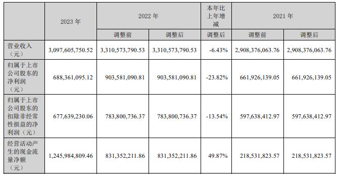 新易盛2024目標(biāo)價(jià)，展望與策略分析，新易盛2024展望及策略分析，目標(biāo)、策略與市場(chǎng)預(yù)測(cè)