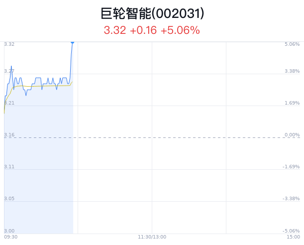 巨輪智能，是否屬于人工智能的范疇，巨輪智能，是否躍入人工智能領(lǐng)域？