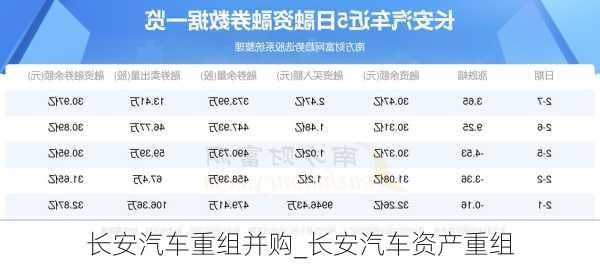 長(zhǎng)安汽車(chē)重組最新消息新聞，重塑汽車(chē)產(chǎn)業(yè)格局的重要一步，長(zhǎng)安汽車(chē)重組最新動(dòng)態(tài)，重塑汽車(chē)產(chǎn)業(yè)格局的關(guān)鍵一步