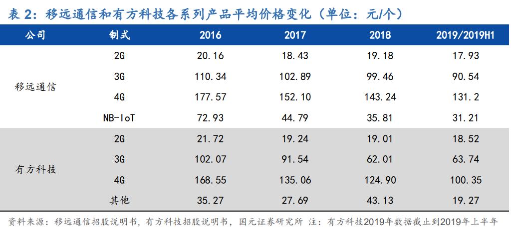 廣和通會(huì)成為下一個(gè)十倍大牛股嗎？，廣和通，會(huì)成為下一個(gè)十倍大牛股嗎？探討其潛力與前景。