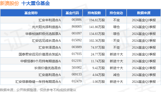 揭秘2024年新澳開獎記錄，數(shù)據(jù)與策略分析，揭秘2024新澳開獎記錄，數(shù)據(jù)深度分析與策略揭秘