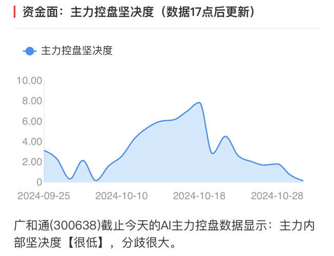 廣和通的未來目標(biāo)價(jià)，探索與預(yù)測(cè)，廣和通未來目標(biāo)價(jià)探索及預(yù)測(cè)分析