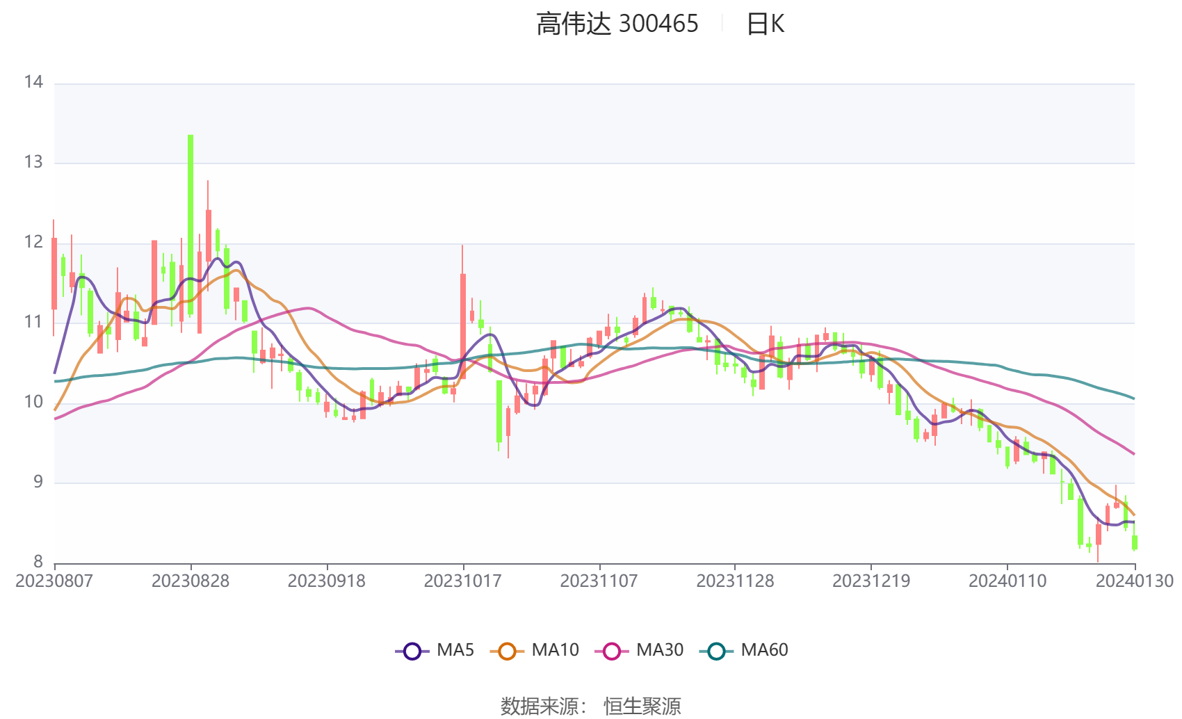 高偉達重組最新公告解析，高偉達重組最新公告深度解讀