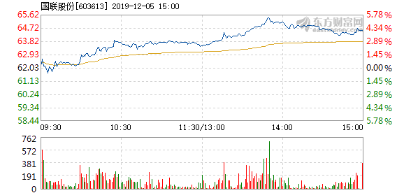 國聯(lián)證券12月5日收盤上漲，市場走勢分析與前景展望，國聯(lián)證券12月5日股價(jià)上漲，市場走勢分析與未來展望