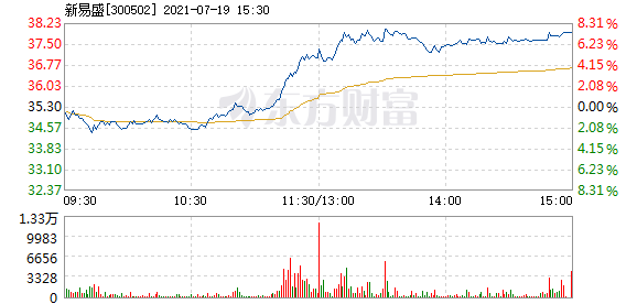 新易盛，揭秘股價在12月5日的快速上漲背后的故事，揭秘新易盛股價在12月5日的快速上漲背后的故事與原因分析