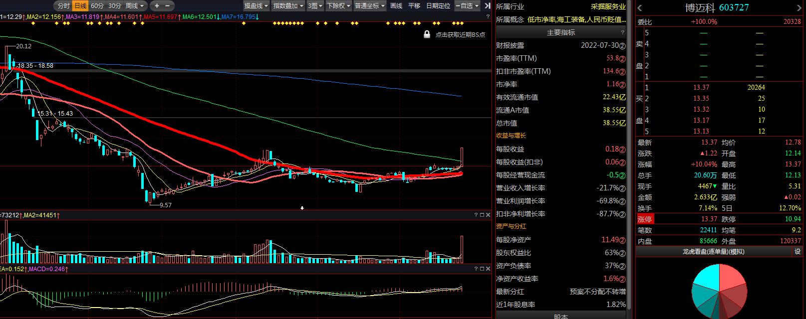 博邁科的目標(biāo)價(jià)，探索與解析，博邁科目標(biāo)價(jià)深度探索與解析