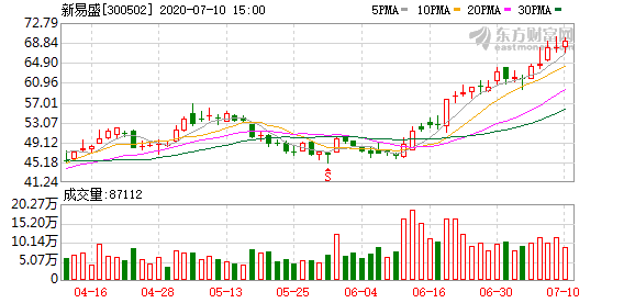 新易盛未來估值預(yù)測(cè)，探索數(shù)字時(shí)代的無限潛力與機(jī)遇，新易盛未來估值預(yù)測(cè)，數(shù)字時(shí)代的無限潛力與機(jī)遇探索