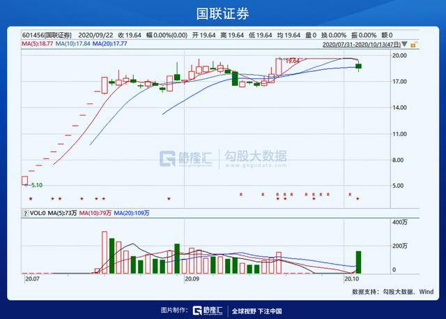 國(guó)金證券再次重組可能性探究，國(guó)金證券重組可能性深度探究