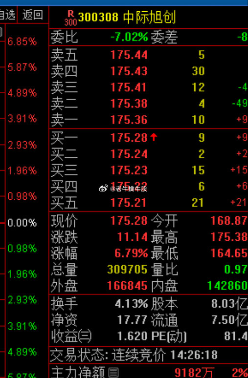 中際旭創(chuàng)訂單暴漲原因深度解析，中際旭創(chuàng)訂單暴漲原因深度探究