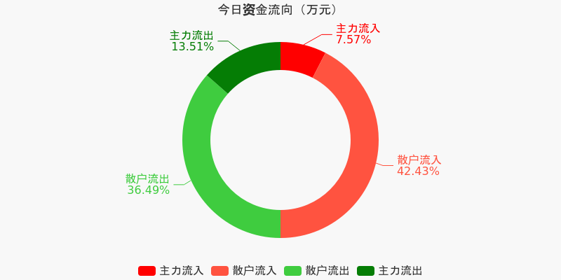 兆日科技，主力流出的背后故事，兆日科技主力流出背后的故事揭秘