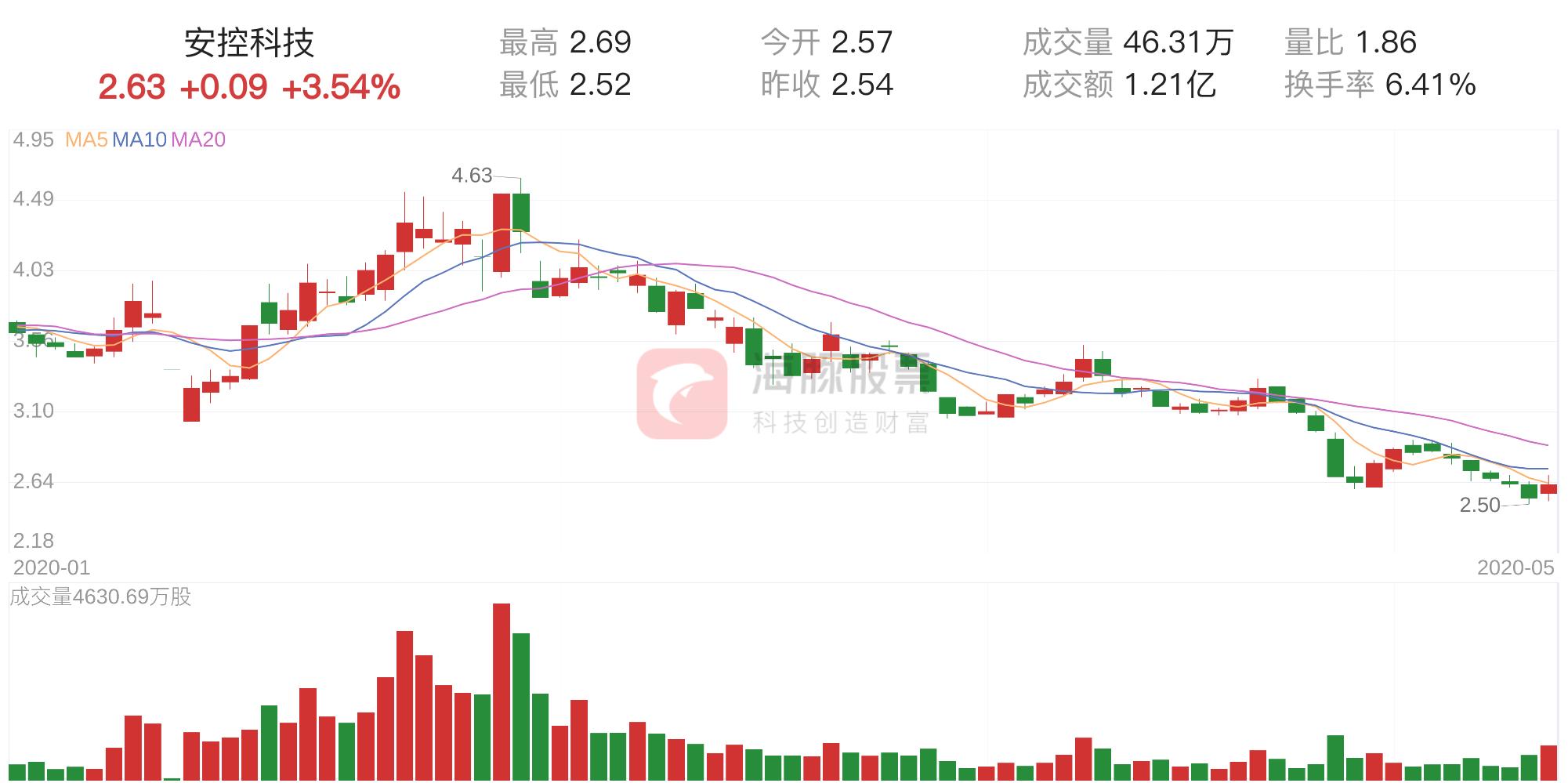 安控科技主力資金持續(xù)凈流入，探究其背后的驅(qū)動(dòng)力與前景，安控科技主力資金持續(xù)凈流入，驅(qū)動(dòng)力與前景探究