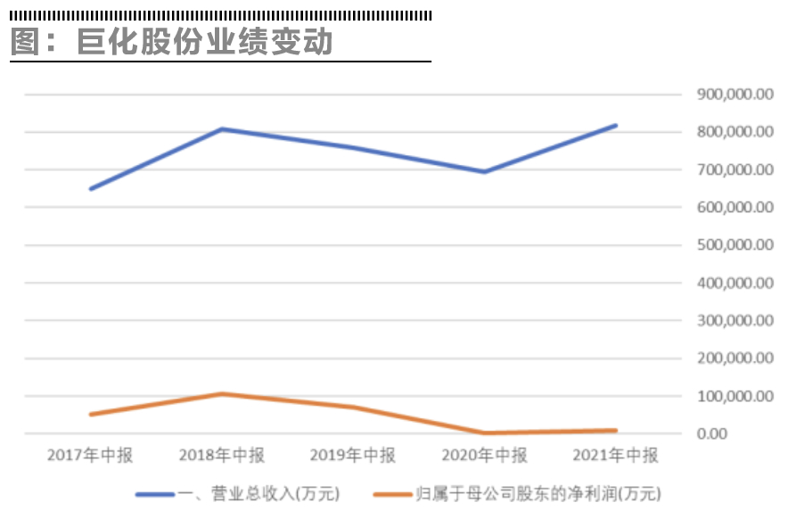 巨化股份前景探析，巨化股份未來(lái)發(fā)展前景探析