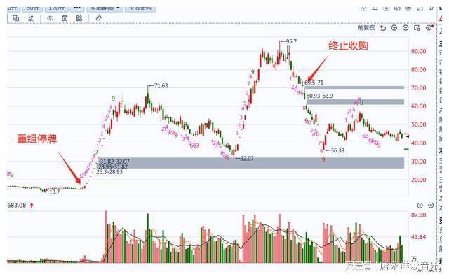 巨化股份重組成功最新消息，重塑企業(yè)價(jià)值，展望未來發(fā)展，巨化股份重組成功重塑企業(yè)價(jià)值，未來發(fā)展展望積極更新消息