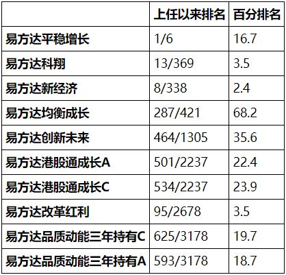 老澳門開獎結果+開獎記錄20,效率資料解釋定義_PalmOS66.196