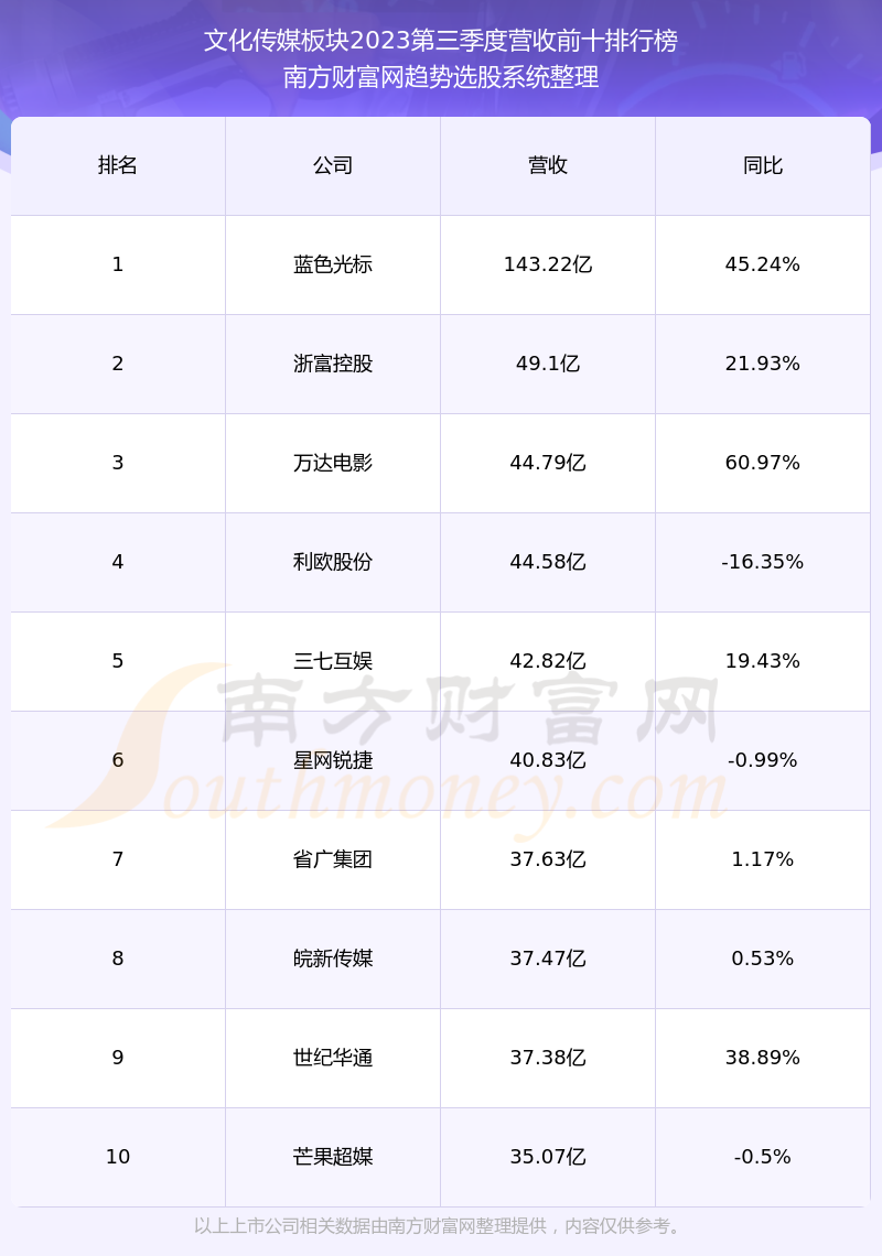 橫店影視股票前景探析，橫店影視股票投資前景深度解析