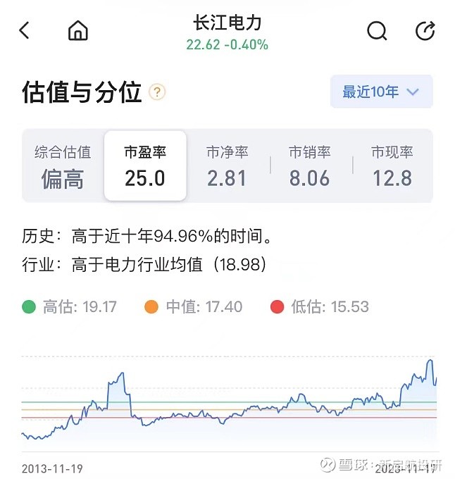 長江電力股票深度解析，投資潛力與風(fēng)險(xiǎn)考量，長江電力股票深度解析，投資潛力與風(fēng)險(xiǎn)考量全揭秘