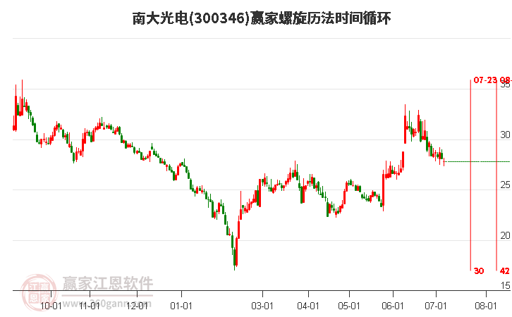 南大光電診股，深度解析與前景展望，南大光電診股深度解析及前景展望