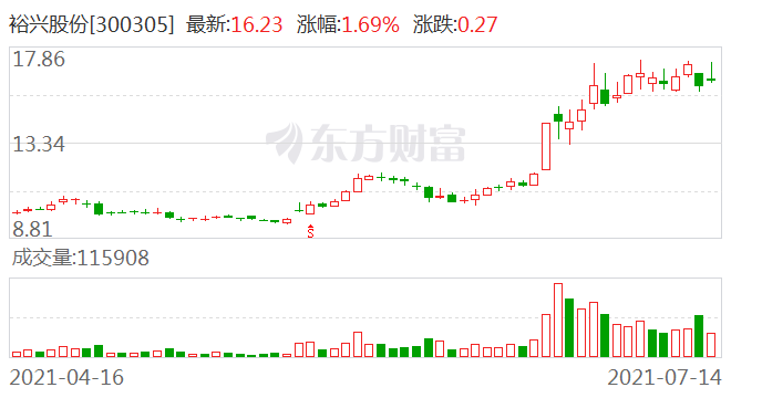 亨通股份，目標(biāo)價(jià)位15元，未來(lái)潛力無(wú)限，亨通股份目標(biāo)價(jià)位15元，未來(lái)潛力展望